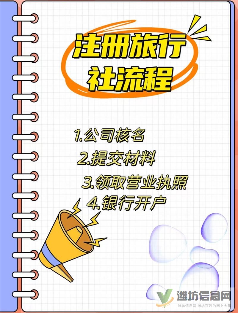 旅行社經(jīng)營(yíng)許可證